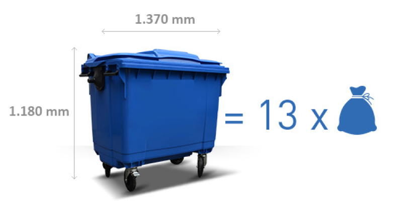 conteneur moyen PMC bleu 1180 x 1370 mm (équivalent à 13 sacs bleus)