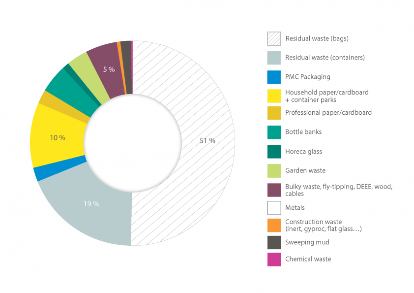 Graphic breakdown of collections (see text version in caption)