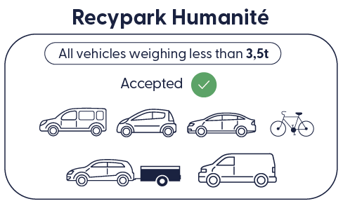 Recypark Humanité