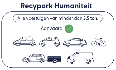 Recypark Humanité